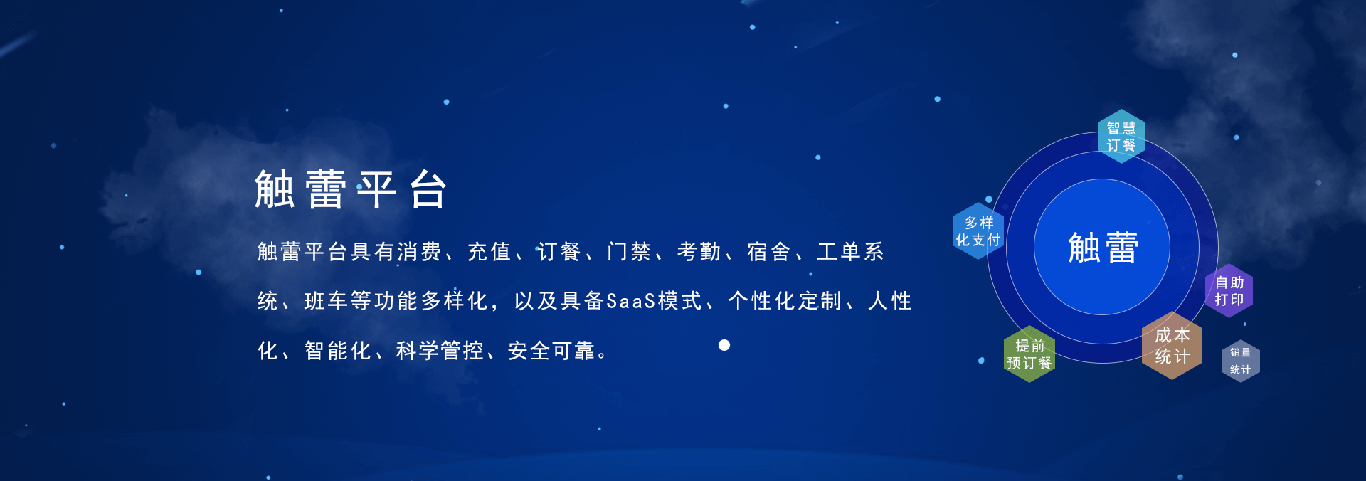 觸蕾(chulei)平臺(tái)具有消費(fèi)系統(tǒng)、充值系統(tǒng)、訂餐系統(tǒng)、門(mén)禁系統(tǒng)、考勤系統(tǒng)、進(jìn)銷(xiāo)存系統(tǒng)，宿舍系統(tǒng)、工單系統(tǒng)、班車(chē)、智慧食堂等功能的智慧企業(yè)管理系統(tǒng)，具備SaaS部署模式、個(gè)性化定制、人性化、智能化、科學(xué)管控、安全可靠.